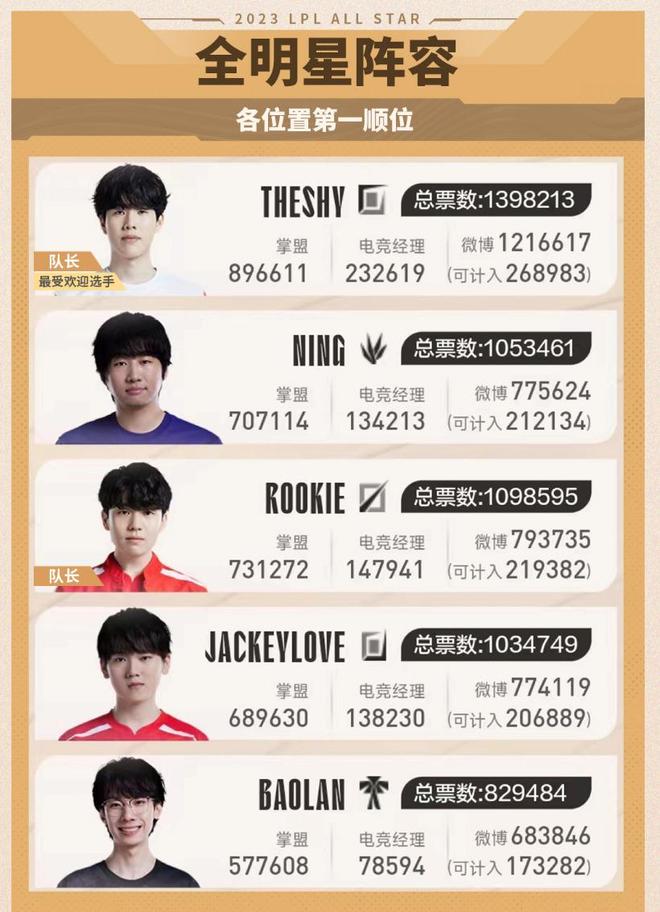 若德雷森的